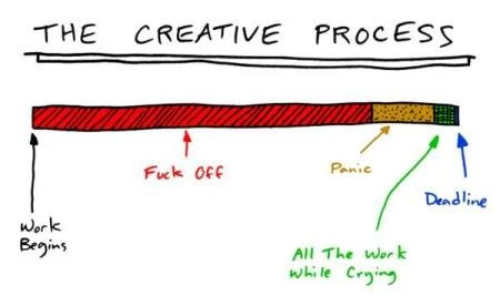 creative process